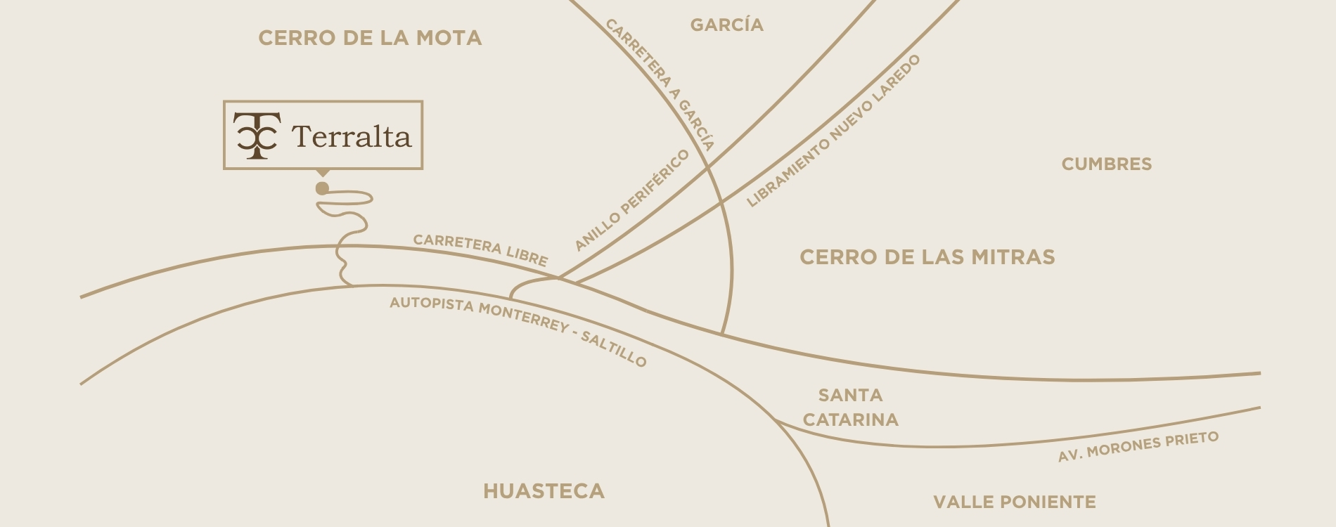 Ubicación